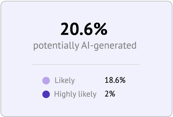 Verify Your Academic Assignments for AI 